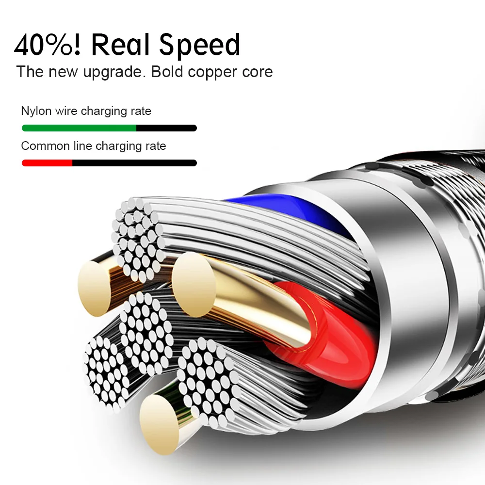 1 м 2 3 USB кабель в нейлоновой оплетке Micro для быстрой зарядки Samsung S7 Xiaomi LG планшета