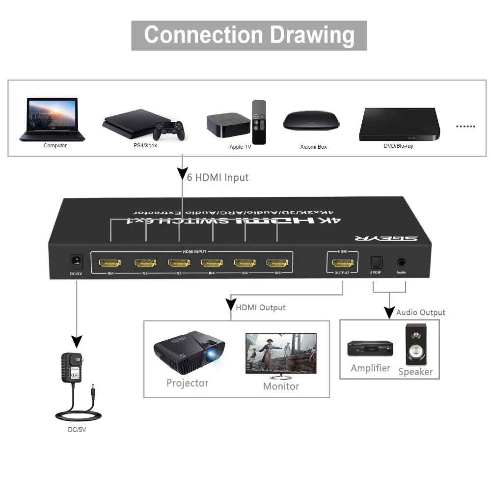 SGEYR 4K x 2K HDMI переключатель сплиттер 6 портов адаптер с оптическим 3 5 мм аудио