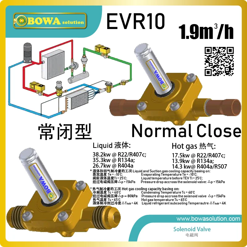 

1.9m3/h normal close solenoid valve is great choice to switch on/off EVI or liquid pipelines by compressor discharge temperature