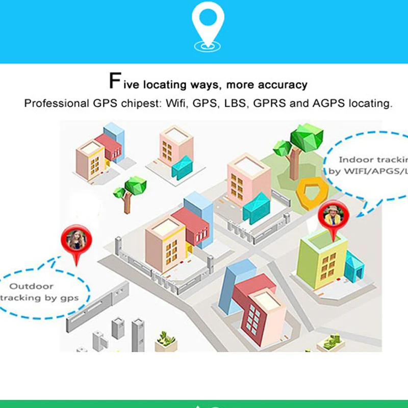Детские Смарт-часы Q528 Pro 3G GPS-трекер GPS WiFi с трекером SOS для IOS Android | Электроника