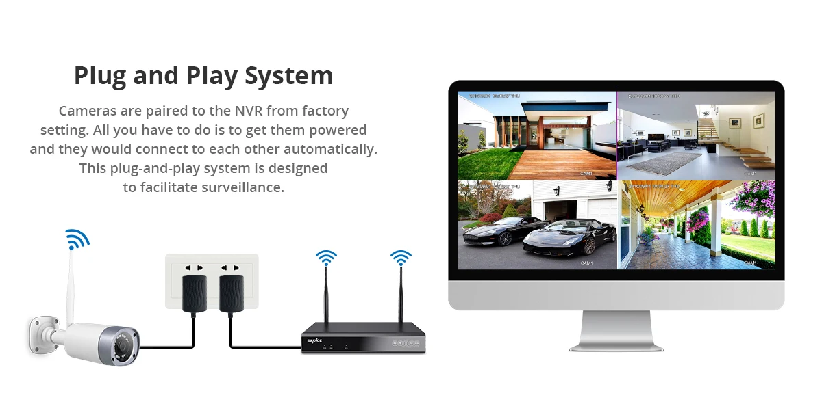 SANNCE Full HD 1080P 8CH Беспроводная NVR CCTV система безопасности 2.0MP IP камера 1080P Wifi Сеть IP66 комплект наружного наблюдения