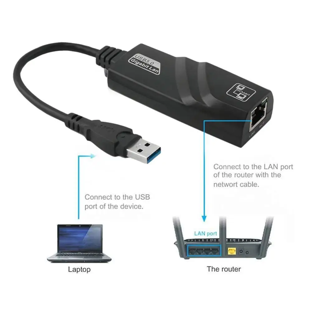 USB 3 0 к RJ45 Gigabit Ethernet LAN (10/100/1000) Мбит/с сетевой адаптер Сетевая карта для ПК ноутбука |