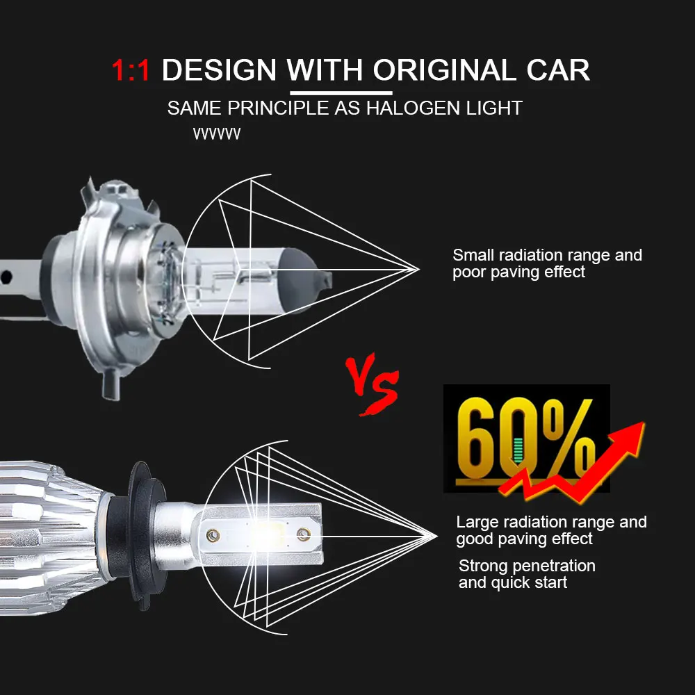 H4 H7 Led автомобилей головной светильник 4300K 6500K 12V авто фары лампы H1 H3 H8 H9 H11 HB3 HB4 9005 9006