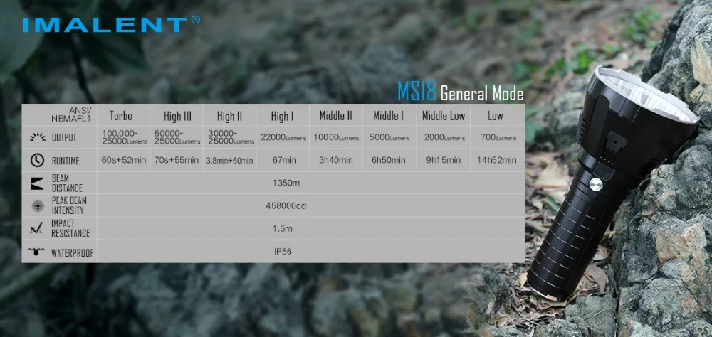 IMALENT MS18 супер яркий фонарик CREE XHP70.2 Макс 100000 люменов дальность луча 1350 метров система охлаждения ручной фонарь