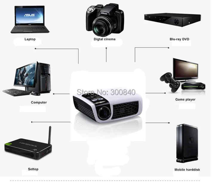 Luxcine 1080 P полный HD 3D Mini театр для дома мультимедиа DLP проектор 1280 * 800 HDMI USB 500 Lumens 50000hrs