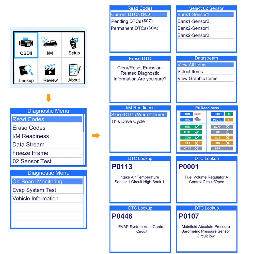 Сканер ANCEL EU410 OBD2 для диагностики автомобиля сканер Renault Peugeot Citroen Opel VW считыватель