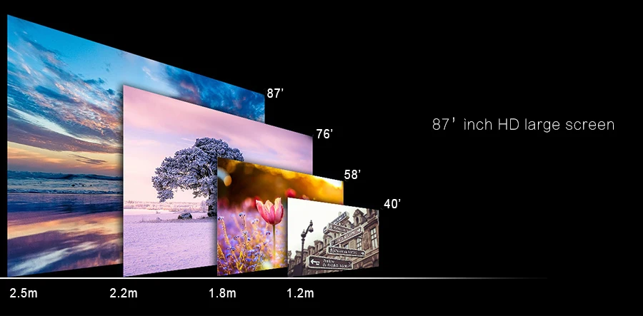1000 люмен прожектор фотографий поддерживает АС3 аудио 1920х1080 видео USB HDMI VGA SD GM60 мини домашний прожектор на экран ТВ бимер