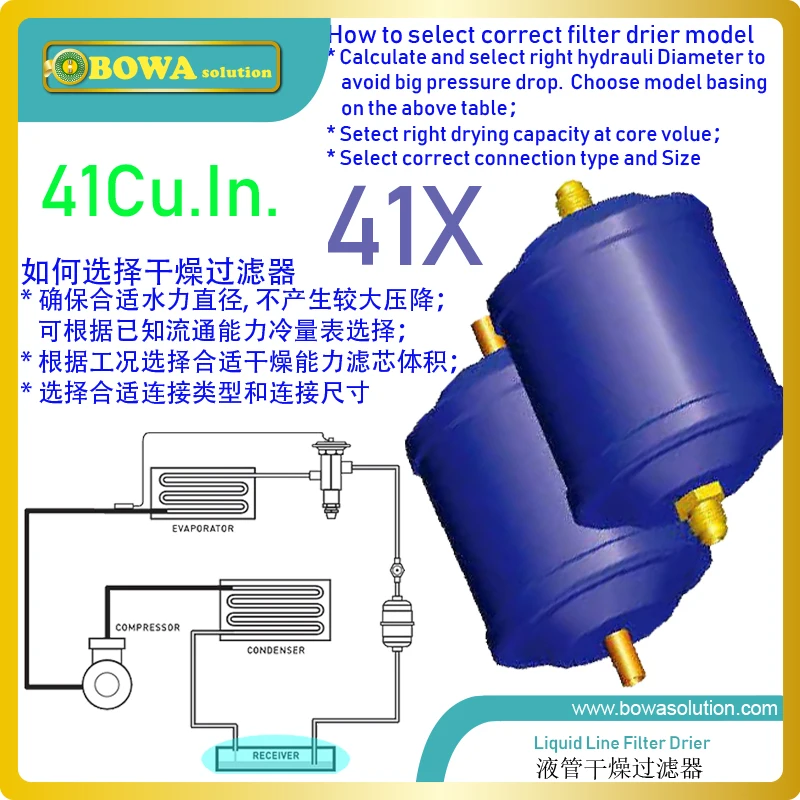 

41 Cu.In filter drier is optimized for HFC refrigerants and polyolester (POE) or polyalkyl glycol (PAG) oils in refrigeration