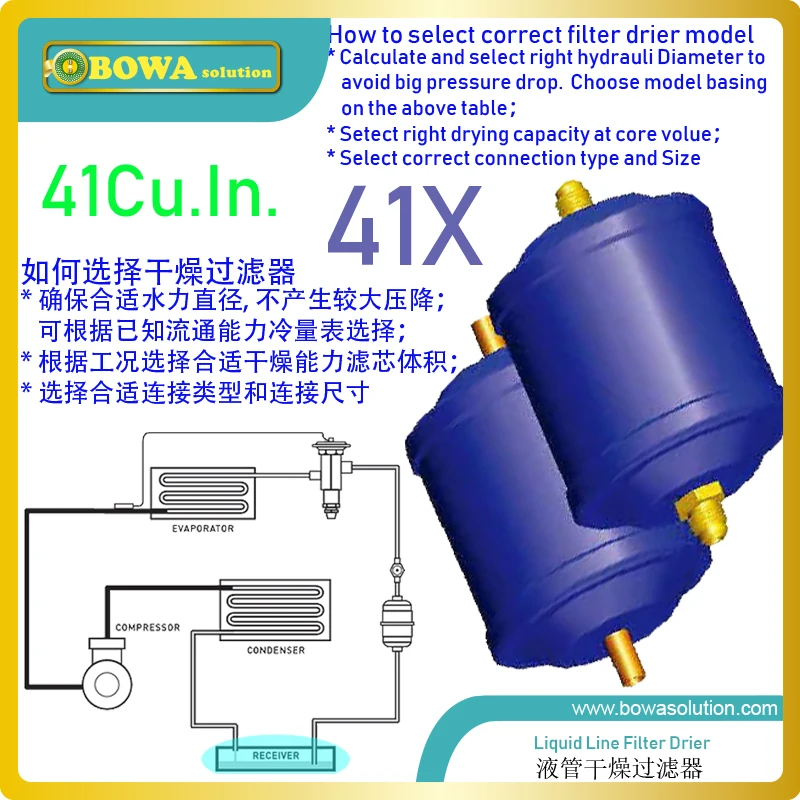 41 Cu.In filter drier is optimized for HFC refrigerants and polyolester (POE) or polyalkyl glycol (PAG) oils in refrigeration