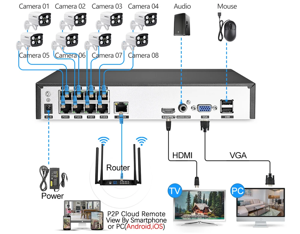 MISECU 8CH 2MP POE NVR 1080 P камера комплект Открытый 1080 P PoE ip-камера аудио запись Onvif FTP CCTV система комплект видеонаблюдения