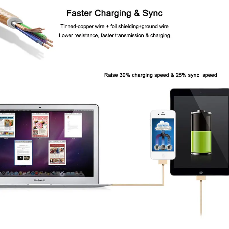Suptec USB кабель для iPhone 4s 4 S 3g 30 Pin Быстрая зарядка данных зарядное устройство