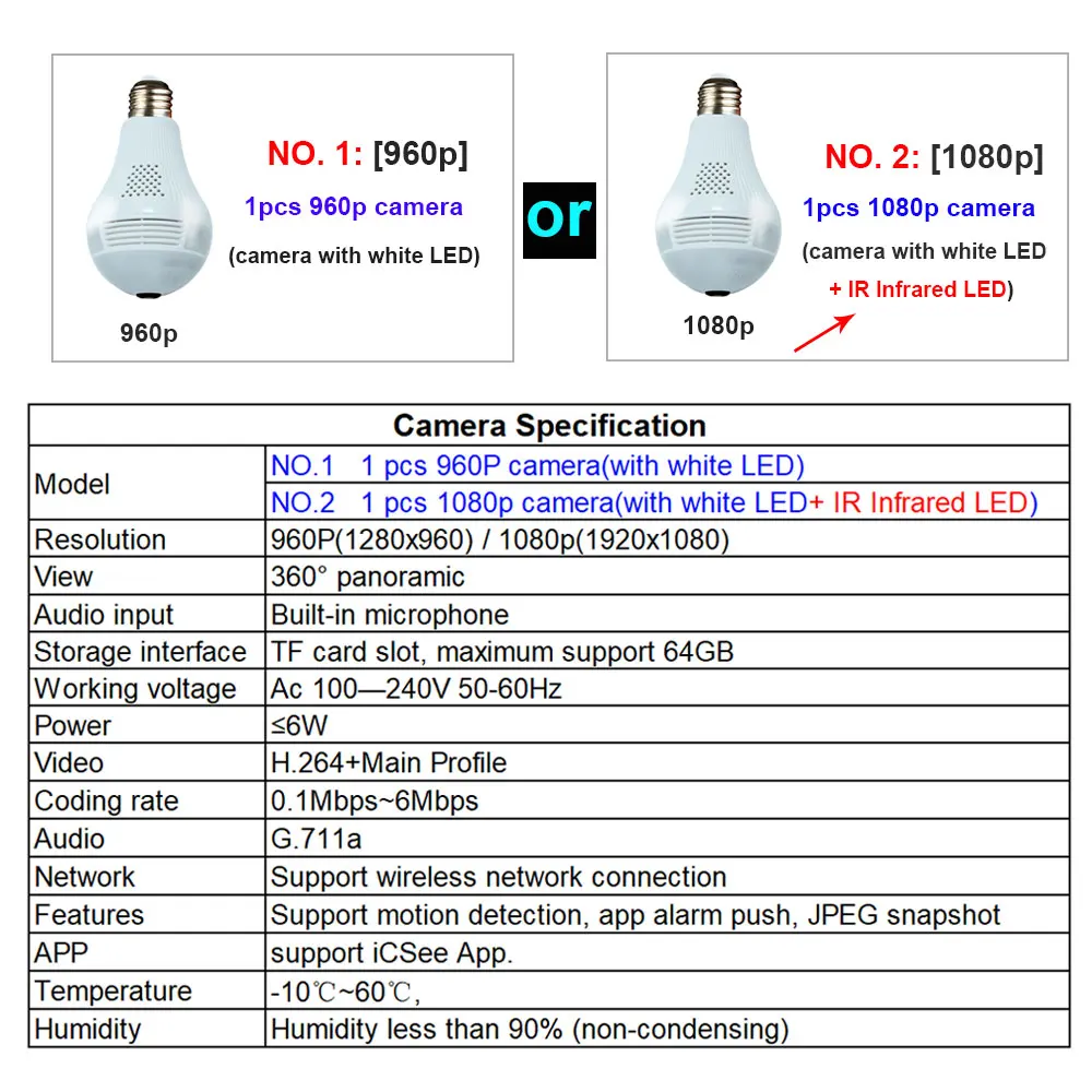 YuBeter, 960 p, 1080 P, 360, wifi камера, лампа, панорамная лампа, IP CCTV, видеонаблюдение, рыбий глаз, HD, ночное видение, двухстороннее аудио