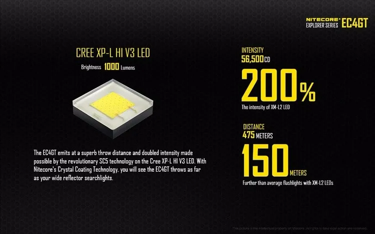 Топ продаж NITECORE EC4GT удобный портативный 1000 LMs излучатель фонарик прожектор охотничий походный фонарь без батареи