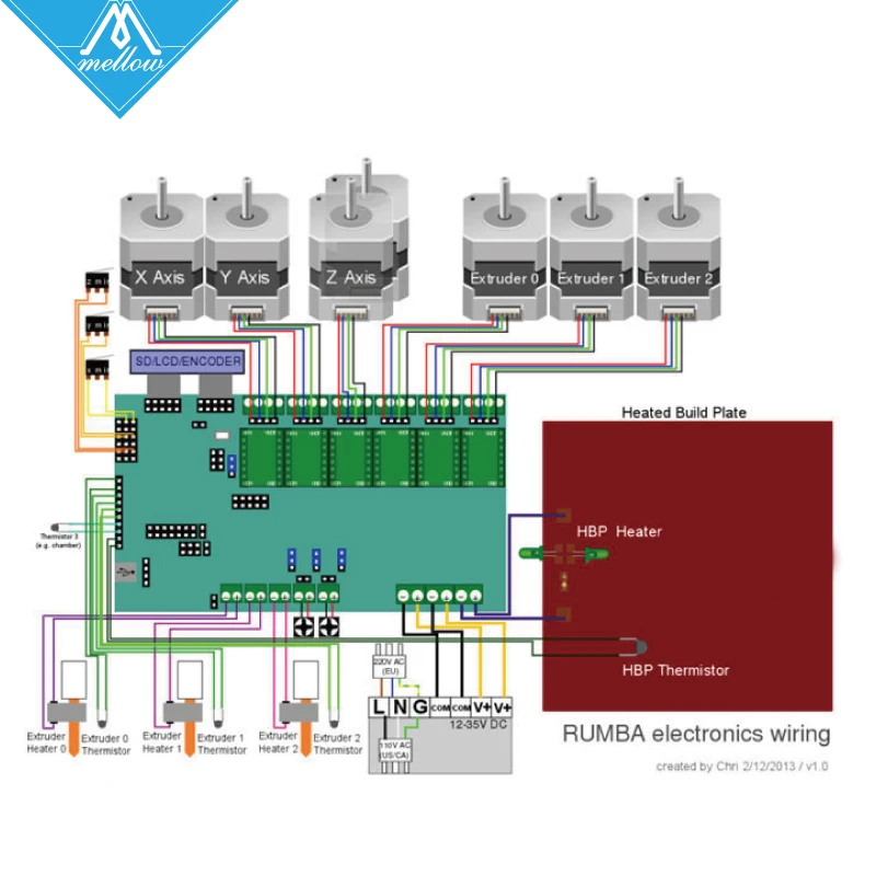 3D принтеры Diamond Hotend латунь мульти Цвет сопла 3 в 1 из Управление Наборы мать плата