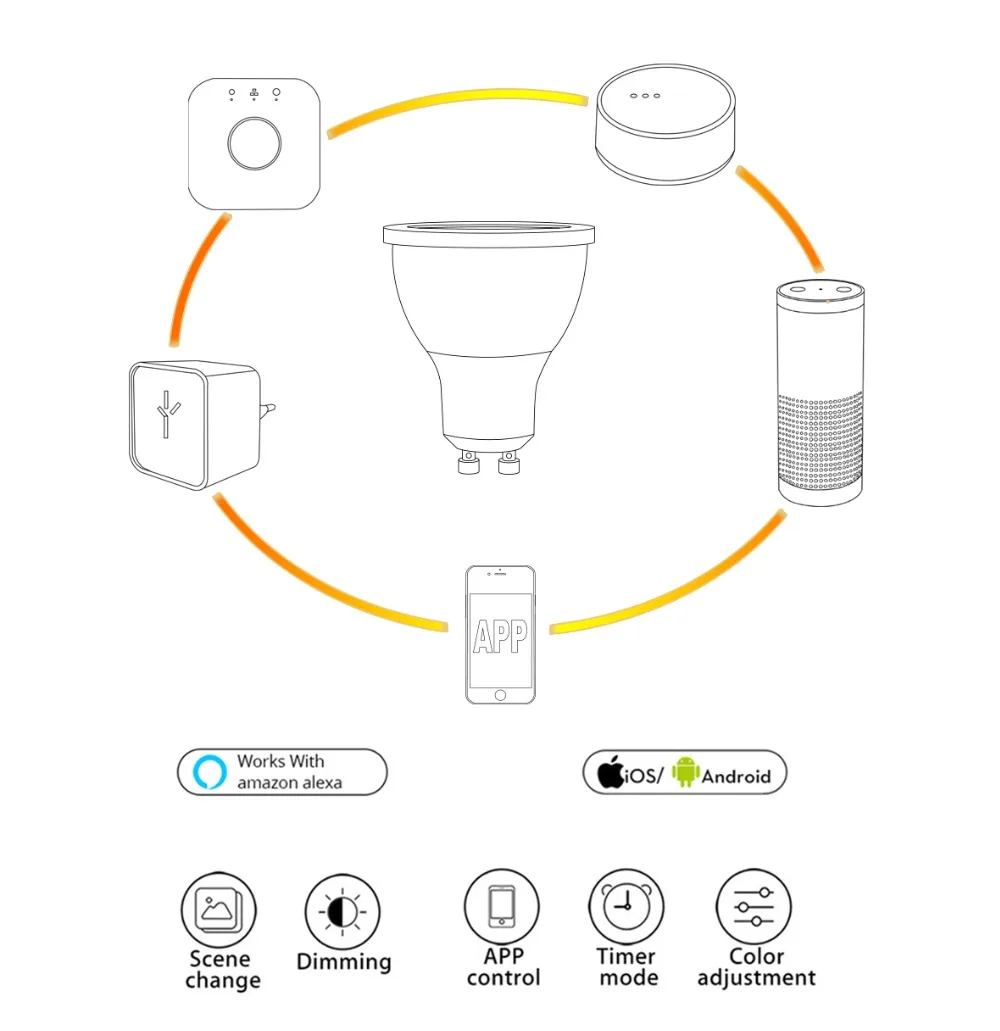 G светодиодный светильник OPTO zigbee ww/cw dimmer GU10 bulu Светодиодный прожектор 5 Вт ZLL smart APP контроллер AC100-240V холодный белый и теплый белый светодиодный светильник