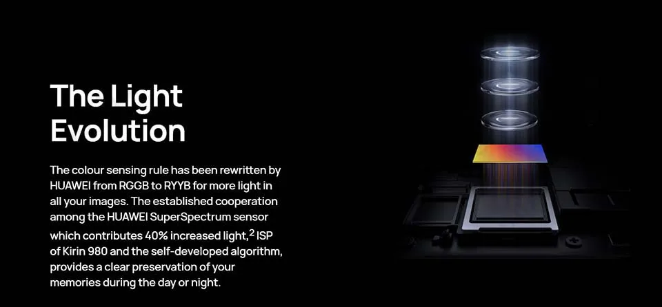 Мобильный телефон huawei P30 Pro, 6,47 дюймов, Kirin 980, четыре ядра, Android 9,1, экран, отпечаток пальца, 40 Вт, SuperCharge GPU Turbo 3,0