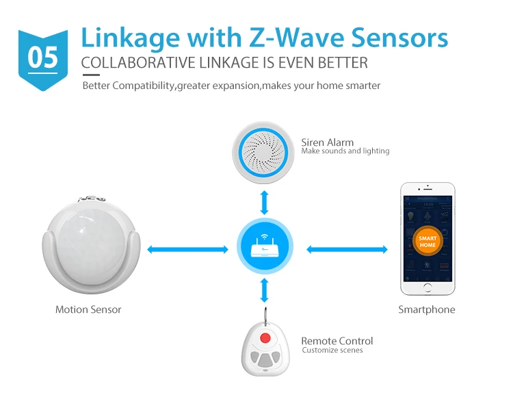 НЕО COOLCAM 4 шт./лот Z-Wave Plus PIR датчик движения Детектор+ функция температуры Простая установка на батарейках домашняя Автоматизация