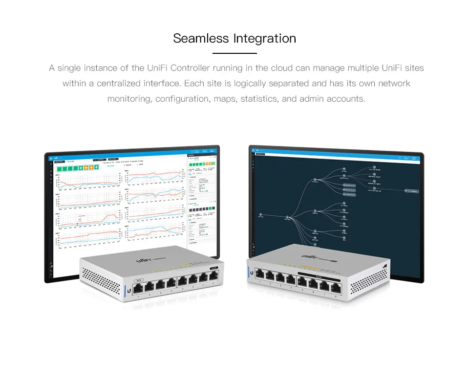 Ubiquiti/UBNT UniFi Switch us-8-60w 48V 802.3af gigabit питания PoE коммутатора