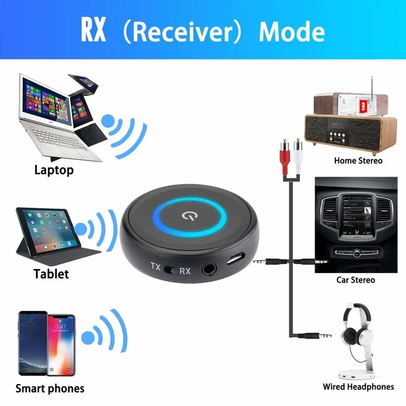 2 в 1 последний Bluetooth V5.0 аудио передатчик приемник с APTX низкой задержкой