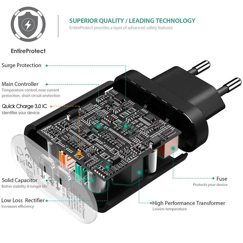 CRDC Smart Qualcomm QC 3.0 Quick Charger 34.5W 9V 12V 2 Ports Usb Wall for Samsung S7 Note5 LG G5 iPhone Xiaomi | Мобильные телефоны