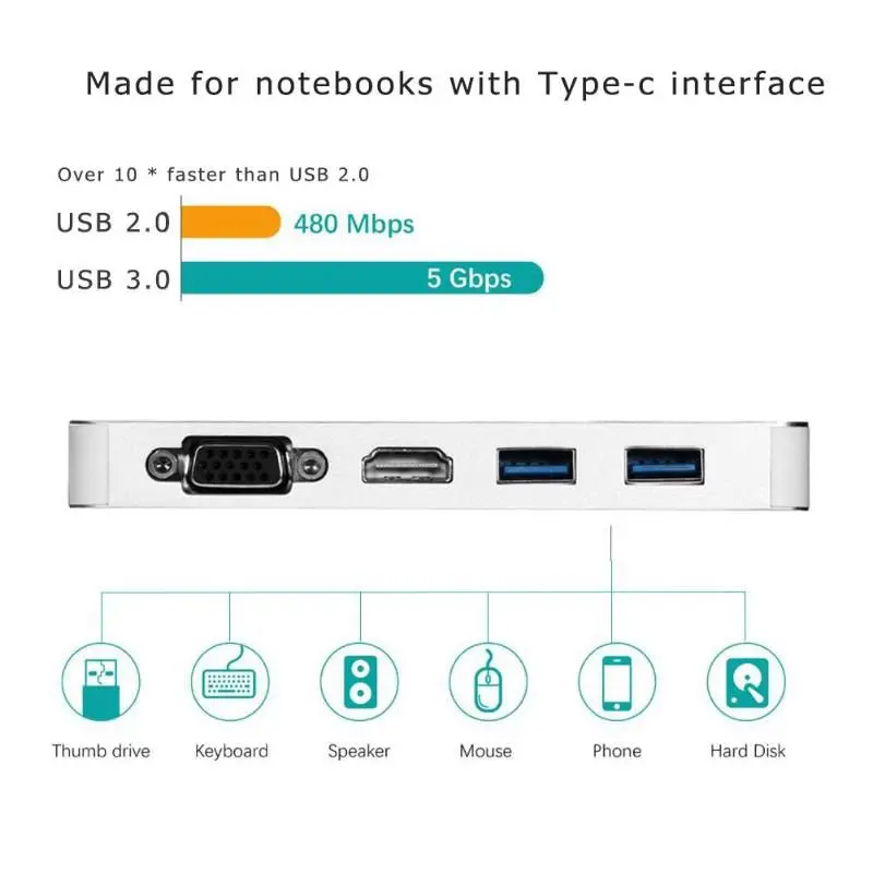 Usb 3 0 концентраторы 6 в 1 type C концентратор type-C к Hdmi Vga Rj45 двойной Usb3.0 Pd зарядный порт