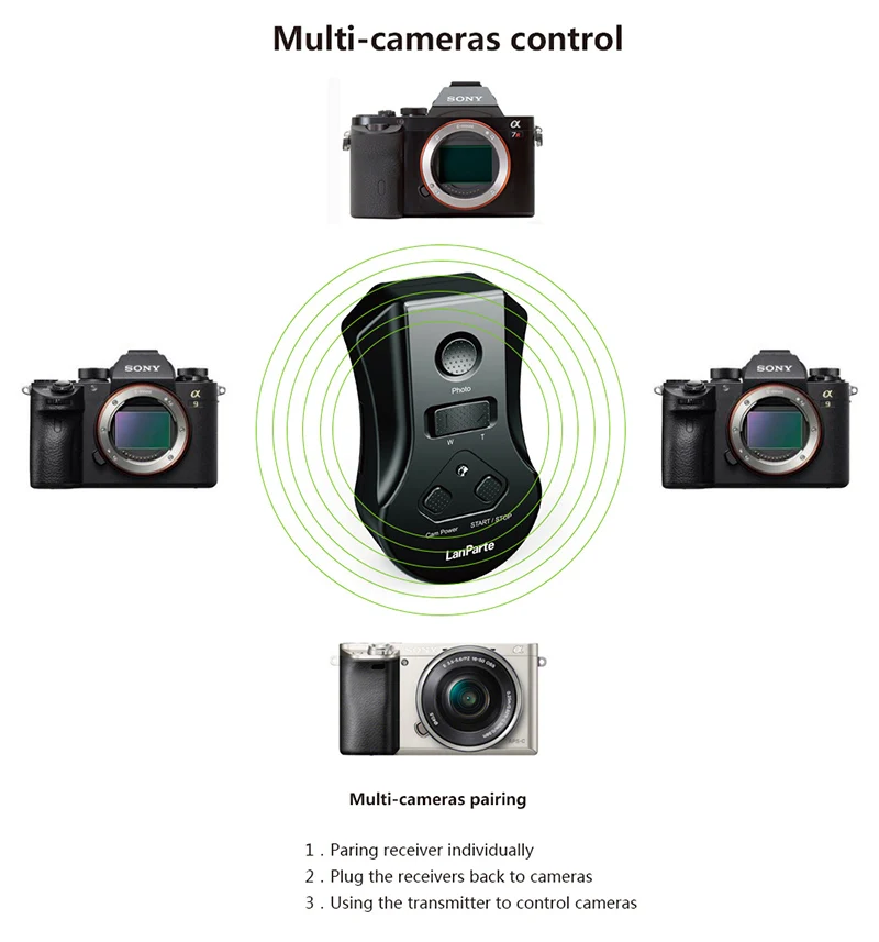 Lanparte один ко многим Беспроводной Управление приемник для sony A9, A7R3, A7SII, A6500 Камера для LRC-01 только в том случае