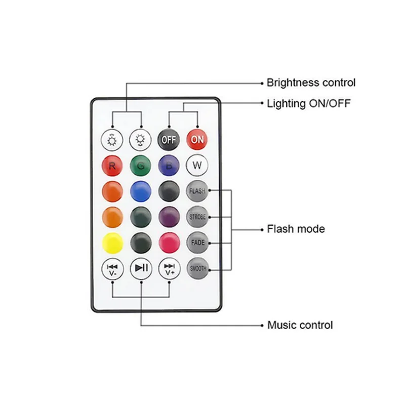 

E27 RGB Wireless Bluetooth Speaker Bulb Music Playing Dimmable LED Music Light Lamp Bulb with 24 Keys Remote Control LB88