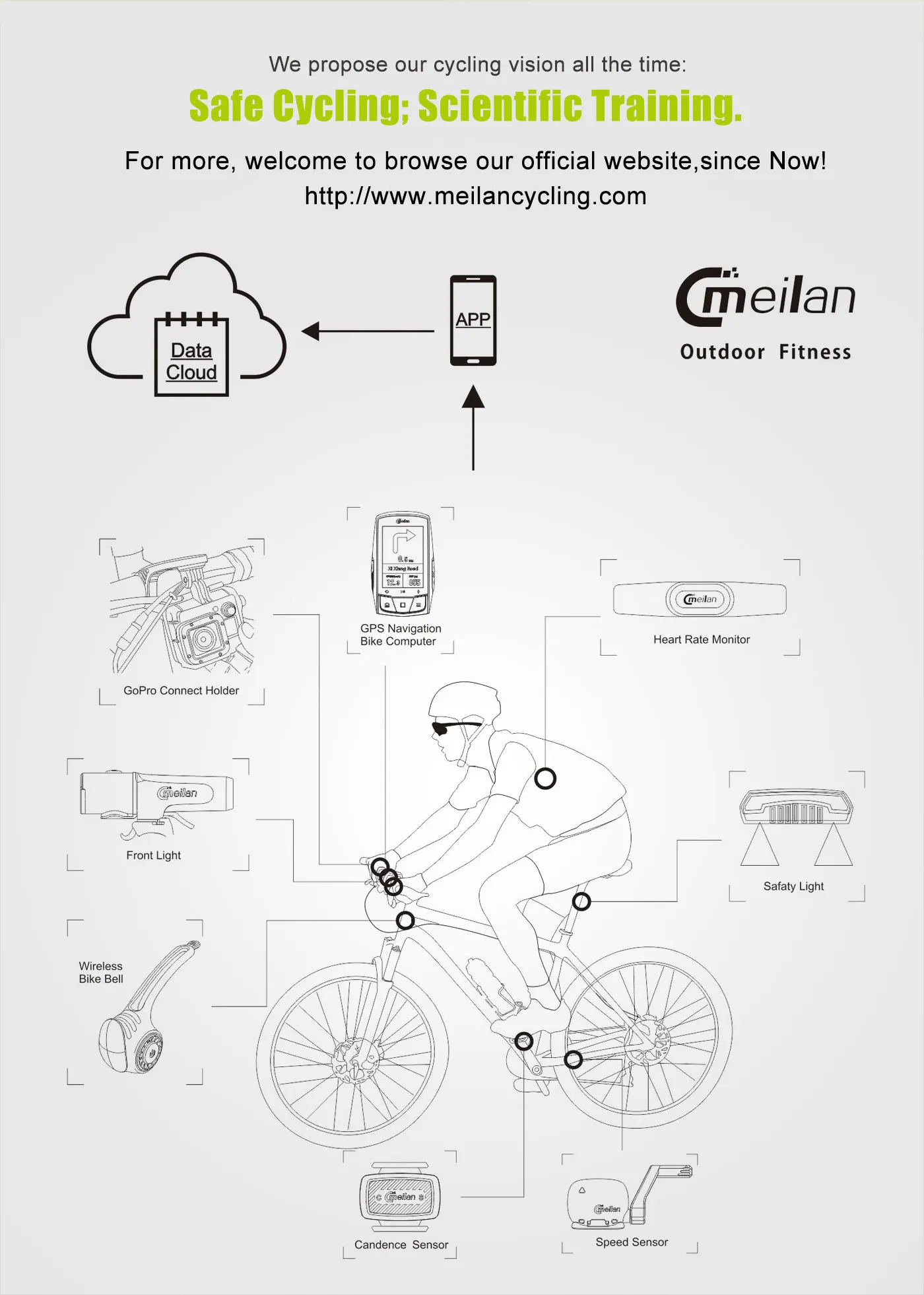 Meilan M1 велосипед gps велосипедный компьютер gps навигация BLE4.0 Спидометр подключение с Каденс/HR монитор/измеритель мощности(не включает