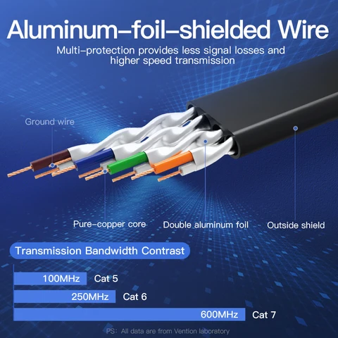 Vention Cat7 Ethernet кабель