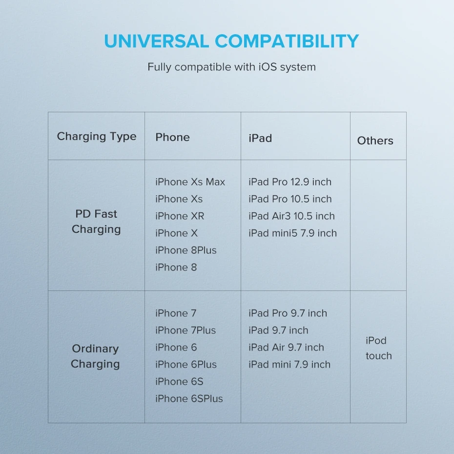 Ugreen MFI сертифицированный usb c к lightning зарядный кабель для iPhone xs max xr x 8 7 6 plus ipad pro usb pd кабель Быстрая зарядка короткий