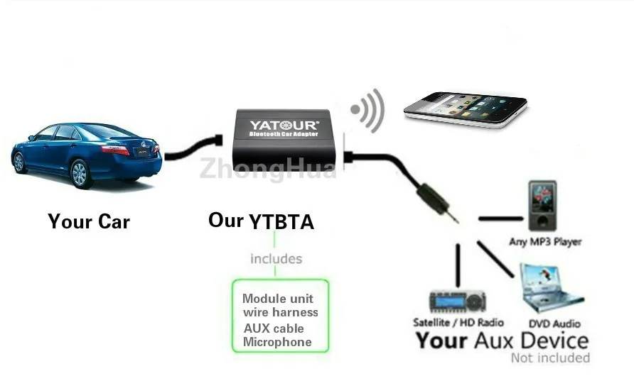 Yatour YT-BTA Bluetooth Hands-free телефонный звонок автомобильный адаптер AUX для Volvo SC-XXX радио беспроводное воспроизведение A2DP