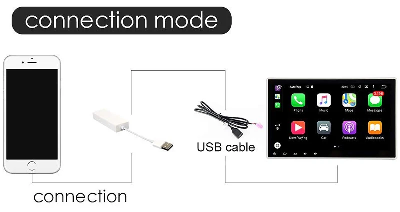 CarLink USB Smart Link Apple Внешний порт Carplay для Android навигационный плеер мини USB Carplay палка с Android авто