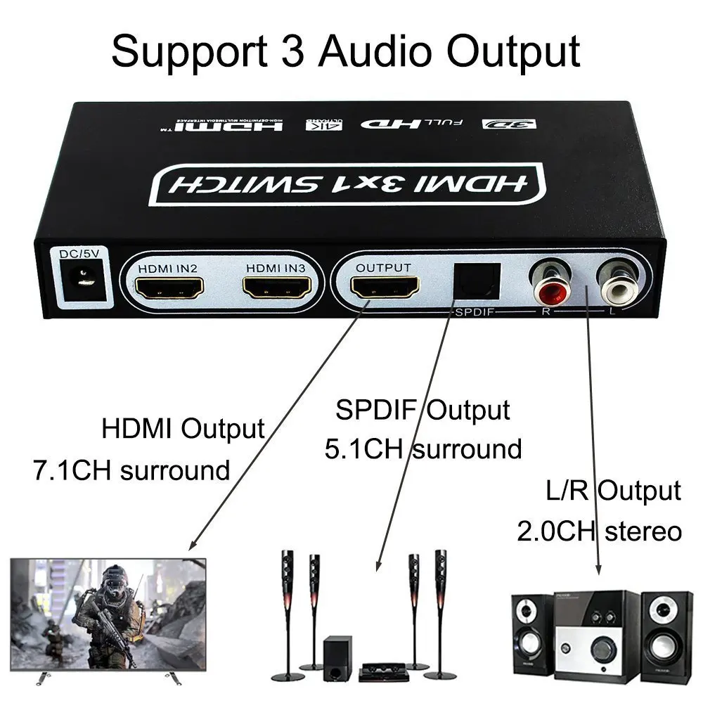 Высокое качество 4K HDMI переключатель аудио экстрактор 3 порта 3x1 1 4 v ZY HS17 Navceker пульт