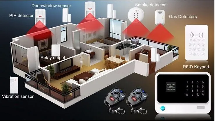 YobangSecurity Wi-Fi система охранной сигнализации, беспроводная Wifi GSM система автоматического вызова, домашняя сигнализация с ip-камерой