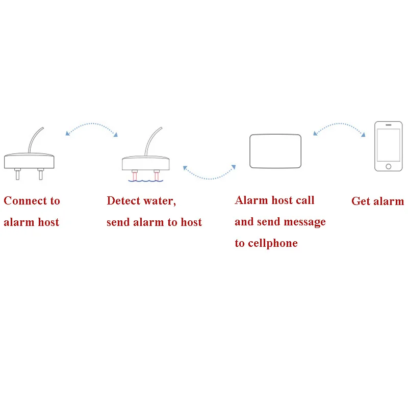 Беспроводной датчик утечки воды RF 433 МГц детектор умный дом Домашняя