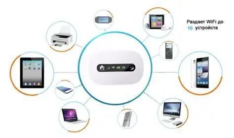 Разблокированный беспроводной роутер Huawei E5220 HSPA + UMTS 3g wifi со слотом для sim карты