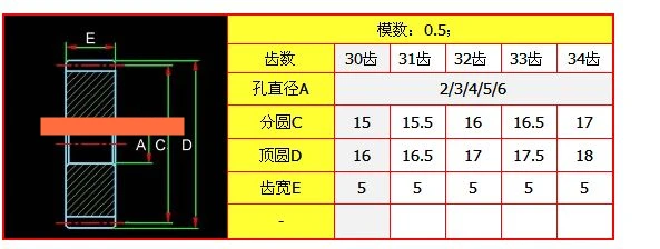 (Медь) 1 шт. 0 5 модуля горизонтальная Шестерня 30/31/32/33/34T 2/3/4/5/6 мм металлическая