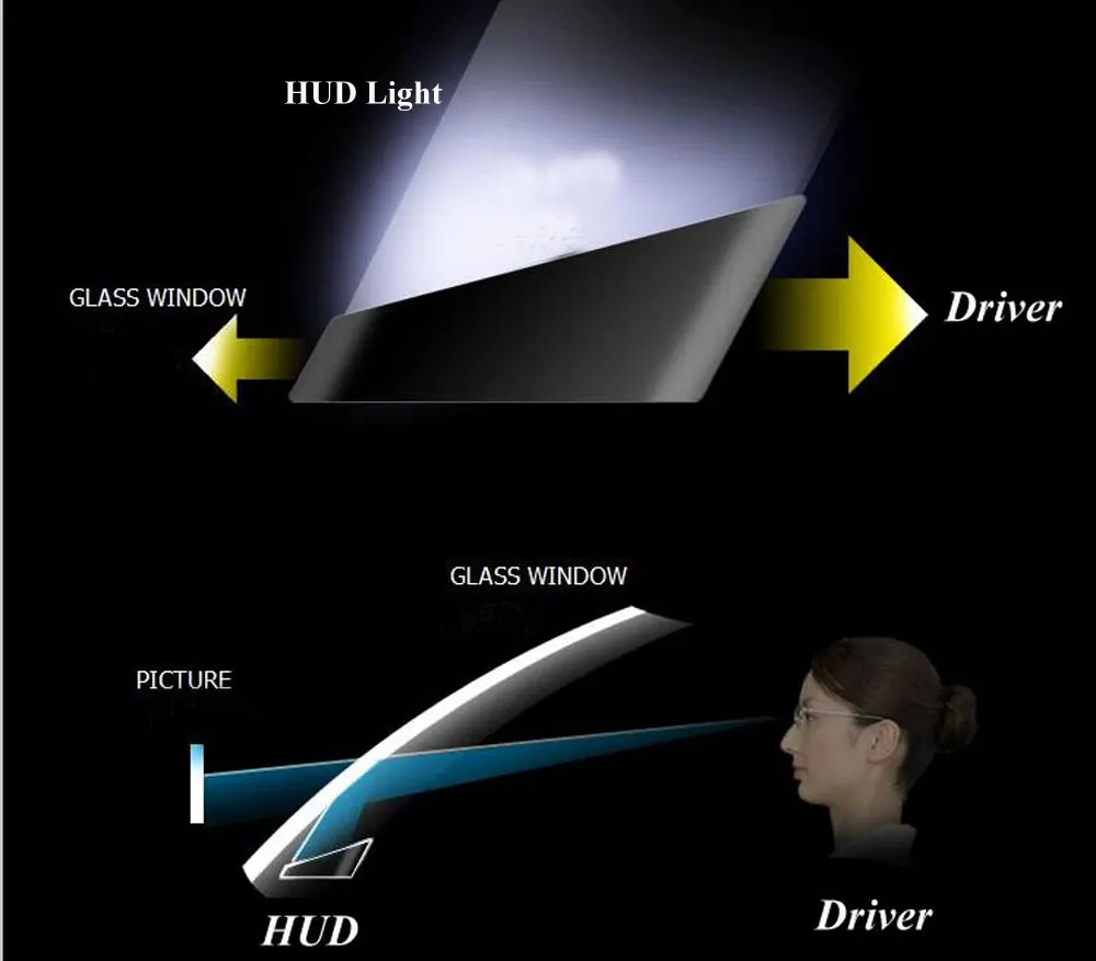 Новинка 5 дюймовый дисплей на лобовое стекло держатель для капота автомобиля OBD II