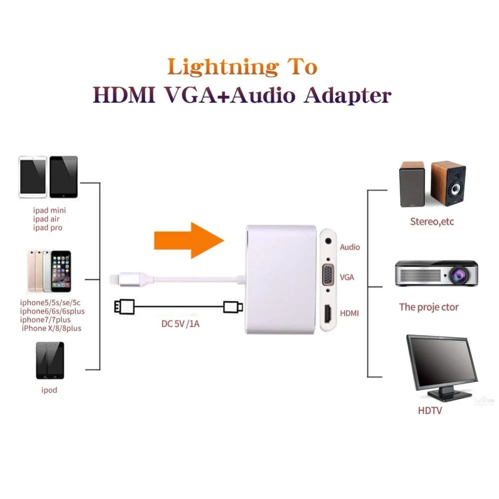 Высокое качество HDMI OTG кабель для Lightning/HDMI, VGA, AV аудио-видео HD адаптер для iPhone 11/X/XS/XR/8 P/8/7 P/6 S iPad Air/iPod