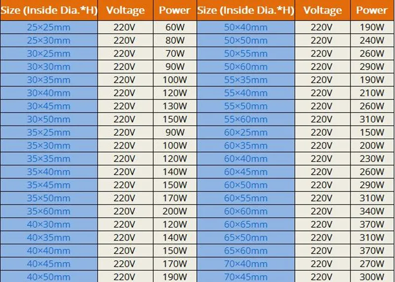 Нагревательное кольцо 220V машина инжекционного метода литья сопла баррель электрическое Отопление кольцо 30 35, 40 42n 30 35, 40 45 50