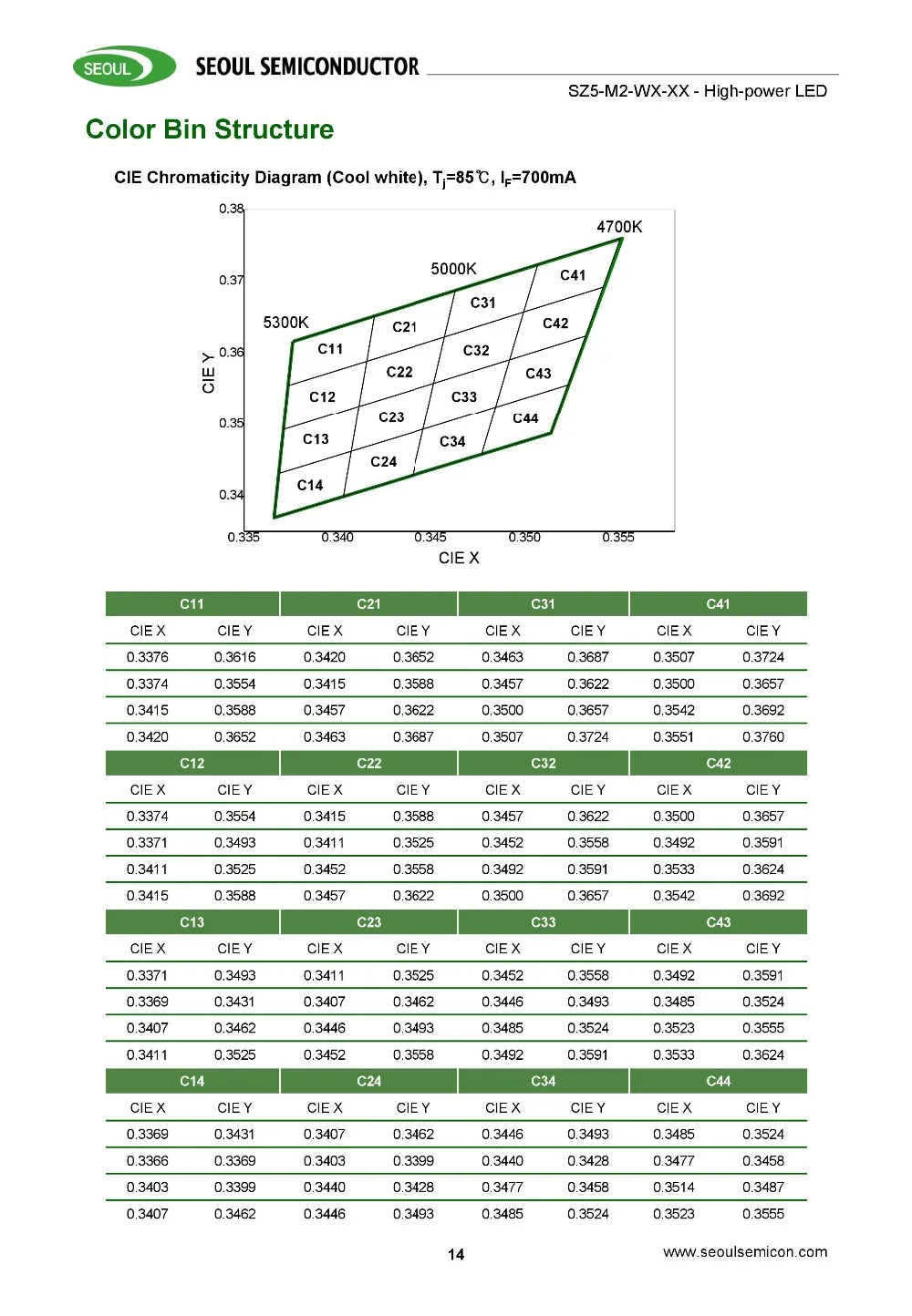 Для выведения токсинов, 40 шт Сеул SZ5M2 3535 5 Вт SMD светодиодный Диод 3V-4.0V1500MA 2700K 3000K 4000K 5000K 5700K 6000K SZ5 M1 SZ5 M2
