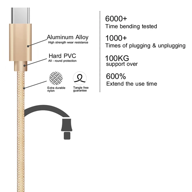 2.4A кабель usb type-C быстрое зарядное устройство USBC 3,0 3,1 кабель синхронизации данных type C кабель для samsung huawei XiaoMi телефон usb зарядный шнур