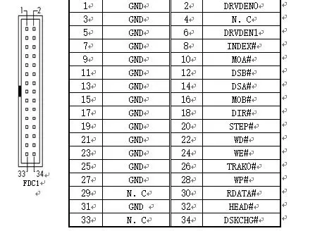 IPC флоппи приводной КАБЕЛЬ 34 Pin кабель передачи данных FDC для промышленного