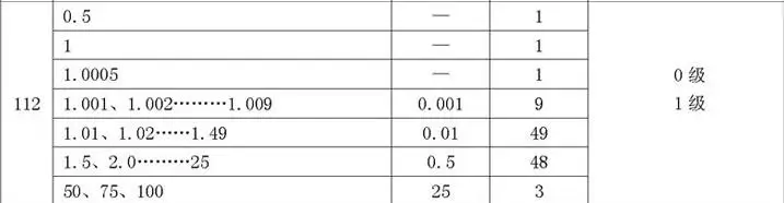 Блок Комплект для установки манометра 112 шт./компл., 0 класс(0,5-100 мм), 1 класс Калибр Inpsection блок измерительный инструмент