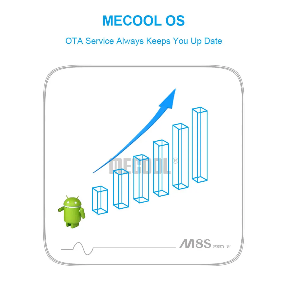 Android tv Box 2G 16G четырехъядерный 1000 M Ethernet 4 K HEVC/H.265 заказной MECOOL tv Box для просмотра фильмов Smart tv Box медиаплеер