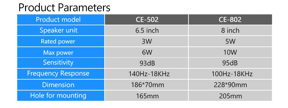 OUPUSHI CE802 CE502 10 Вт потолочная акустическая система 6,5 портативная мини акустическая система полный спектр хорошее качество звука пассивная аудио колонка