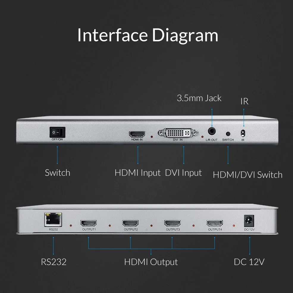 Настенный видеоконтроллер Unnlink HDMI совместимый/DVI совместимый выход 4x4