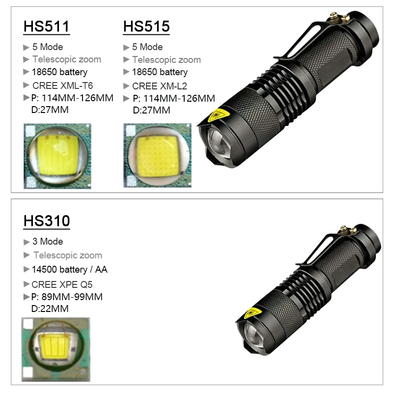 CREE XM L2 светодиодный мини-вспышка светильник фонарь зум-вспышка светильник перезаряжаемый флэш-светильник XML T6 3800 люменов 18650 Батарейный рабочий светильник AA