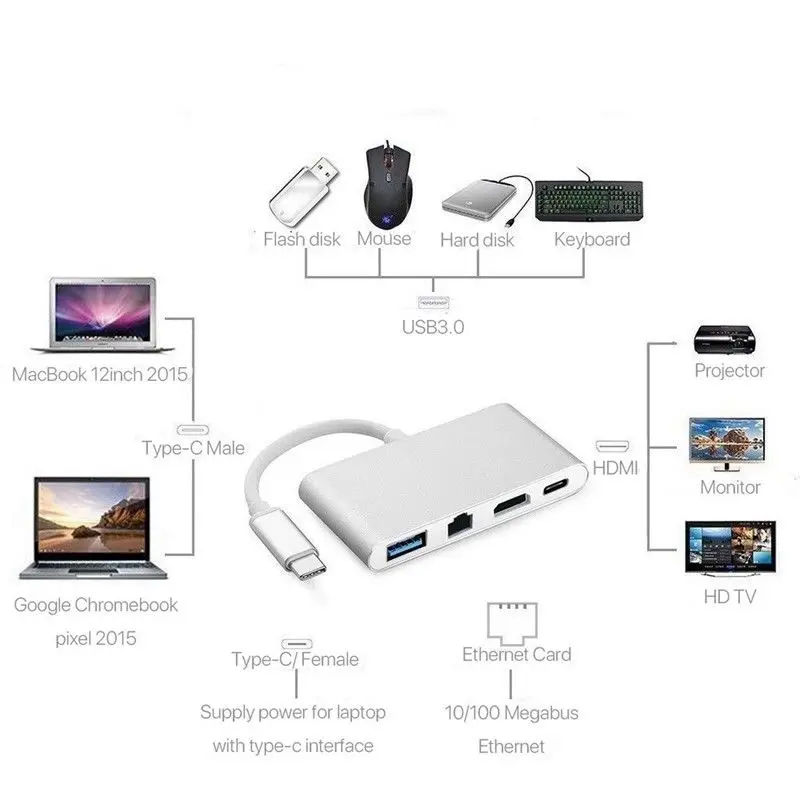 Новый 4 в 1 USB C адаптер 3 Тип c к HDMI видео порт RJ45 (Gigabit Ethernet) 0 питания|USB-хабы| |