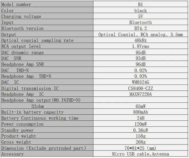 SMSL B1 HiFi стерео приемник Bluetooth NFC оптический коаксиальный цифровой аудио декодер